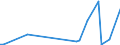 KN 84807110 /Exporte /Einheit = Preise (Euro/Tonne) /Partnerland: Tunesien /Meldeland: Europäische Union /84807110:Formen von der zur Herstellung von Halbleiterbauelementen Verwendeten Art, zum Spritzgieáen Oder Formpressen