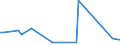 KN 84807110 /Exporte /Einheit = Preise (Euro/Tonne) /Partnerland: Aegypten /Meldeland: Europäische Union /84807110:Formen von der zur Herstellung von Halbleiterbauelementen Verwendeten Art, zum Spritzgieáen Oder Formpressen