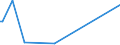 KN 84807110 /Exporte /Einheit = Preise (Euro/Tonne) /Partnerland: Elfenbeink. /Meldeland: Europäische Union /84807110:Formen von der zur Herstellung von Halbleiterbauelementen Verwendeten Art, zum Spritzgieáen Oder Formpressen