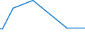 KN 84807110 /Exporte /Einheit = Preise (Euro/Tonne) /Partnerland: Nigeria /Meldeland: Europäische Union /84807110:Formen von der zur Herstellung von Halbleiterbauelementen Verwendeten Art, zum Spritzgieáen Oder Formpressen