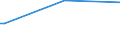 KN 84807110 /Exporte /Einheit = Preise (Euro/Tonne) /Partnerland: Aethiopien /Meldeland: Europäische Union /84807110:Formen von der zur Herstellung von Halbleiterbauelementen Verwendeten Art, zum Spritzgieáen Oder Formpressen