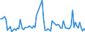 KN 84807110 /Exporte /Einheit = Preise (Euro/Tonne) /Partnerland: Vereinigte Staaten von Amerika /Meldeland: Europäische Union /84807110:Formen von der zur Herstellung von Halbleiterbauelementen Verwendeten Art, zum Spritzgieáen Oder Formpressen