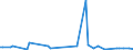 KN 84807110 /Exporte /Einheit = Preise (Euro/Tonne) /Partnerland: Kanada /Meldeland: Europäische Union /84807110:Formen von der zur Herstellung von Halbleiterbauelementen Verwendeten Art, zum Spritzgieáen Oder Formpressen