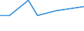 KN 84807110 /Exporte /Einheit = Preise (Euro/Tonne) /Partnerland: Honduras /Meldeland: Europäische Union /84807110:Formen von der zur Herstellung von Halbleiterbauelementen Verwendeten Art, zum Spritzgieáen Oder Formpressen