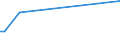 KN 84807110 /Exporte /Einheit = Preise (Euro/Tonne) /Partnerland: El Salvador /Meldeland: Europäische Union /84807110:Formen von der zur Herstellung von Halbleiterbauelementen Verwendeten Art, zum Spritzgieáen Oder Formpressen