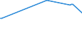 KN 84807110 /Exporte /Einheit = Preise (Euro/Tonne) /Partnerland: Libanon /Meldeland: Europäische Union /84807110:Formen von der zur Herstellung von Halbleiterbauelementen Verwendeten Art, zum Spritzgieáen Oder Formpressen