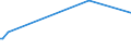 KN 84807110 /Exporte /Einheit = Preise (Euro/Tonne) /Partnerland: Saudi-arab. /Meldeland: Europäische Union /84807110:Formen von der zur Herstellung von Halbleiterbauelementen Verwendeten Art, zum Spritzgieáen Oder Formpressen