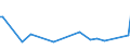 KN 84807110 /Exporte /Einheit = Preise (Euro/Tonne) /Partnerland: Pakistan /Meldeland: Europäische Union /84807110:Formen von der zur Herstellung von Halbleiterbauelementen Verwendeten Art, zum Spritzgieáen Oder Formpressen