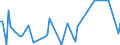 KN 84807110 /Exporte /Einheit = Preise (Euro/Tonne) /Partnerland: Indien /Meldeland: Europäische Union /84807110:Formen von der zur Herstellung von Halbleiterbauelementen Verwendeten Art, zum Spritzgieáen Oder Formpressen