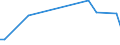 KN 84807110 /Exporte /Einheit = Preise (Euro/Tonne) /Partnerland: Bangladesh /Meldeland: Europäische Union /84807110:Formen von der zur Herstellung von Halbleiterbauelementen Verwendeten Art, zum Spritzgieáen Oder Formpressen