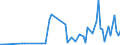 KN 84807110 /Exporte /Einheit = Preise (Euro/Tonne) /Partnerland: Indonesien /Meldeland: Europäische Union /84807110:Formen von der zur Herstellung von Halbleiterbauelementen Verwendeten Art, zum Spritzgieáen Oder Formpressen