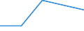 KN 84807190 /Exporte /Einheit = Preise (Euro/Tonne) /Partnerland: Mali /Meldeland: Europäische Union /84807190:Formen fr Kautschuk Oder Kunststoffe, zum Spritzgieáen Oder Formpressen (Ausg. von der zur Herstellung von Halbleiterbauelementen Verwendeten Art)