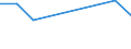 KN 84807190 /Exporte /Einheit = Preise (Euro/Tonne) /Partnerland: Kamerun /Meldeland: Europäische Union /84807190:Formen fr Kautschuk Oder Kunststoffe, zum Spritzgieáen Oder Formpressen (Ausg. von der zur Herstellung von Halbleiterbauelementen Verwendeten Art)