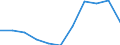 KN 84813010 /Exporte /Einheit = Preise (Euro/Tonne) /Partnerland: Portugal /Meldeland: Europäische Union /84813010:Rueckschlagklappen und -ventile, Fuer Reifen Oder Luftschlaeuche