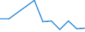 KN 84813010 /Exporte /Einheit = Preise (Euro/Tonne) /Partnerland: Island /Meldeland: Europäische Union /84813010:Rueckschlagklappen und -ventile, Fuer Reifen Oder Luftschlaeuche