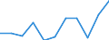 KN 84813010 /Exporte /Einheit = Preise (Euro/Tonne) /Partnerland: Norwegen /Meldeland: Europäische Union /84813010:Rueckschlagklappen und -ventile, Fuer Reifen Oder Luftschlaeuche