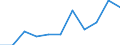 KN 84813010 /Exporte /Einheit = Preise (Euro/Tonne) /Partnerland: Schweden /Meldeland: Europäische Union /84813010:Rueckschlagklappen und -ventile, Fuer Reifen Oder Luftschlaeuche