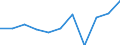 KN 84813010 /Exporte /Einheit = Preise (Euro/Tonne) /Partnerland: Oesterreich /Meldeland: Europäische Union /84813010:Rueckschlagklappen und -ventile, Fuer Reifen Oder Luftschlaeuche