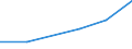 KN 84813010 /Exporte /Einheit = Preise (Euro/Tonne) /Partnerland: Estland /Meldeland: Europäische Union /84813010:Rueckschlagklappen und -ventile, Fuer Reifen Oder Luftschlaeuche