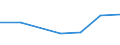 KN 84813010 /Exporte /Einheit = Preise (Euro/Tonne) /Partnerland: Litauen /Meldeland: Europäische Union /84813010:Rueckschlagklappen und -ventile, Fuer Reifen Oder Luftschlaeuche