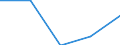 KN 84813010 /Exporte /Einheit = Preise (Euro/Tonne) /Partnerland: Rumaenien /Meldeland: Europäische Union /84813010:Rueckschlagklappen und -ventile, Fuer Reifen Oder Luftschlaeuche