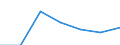 KN 84813010 /Exporte /Einheit = Preise (Euro/Tonne) /Partnerland: Russland /Meldeland: Europäische Union /84813010:Rueckschlagklappen und -ventile, Fuer Reifen Oder Luftschlaeuche