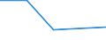 KN 84813010 /Exporte /Einheit = Preise (Euro/Tonne) /Partnerland: Kasachstan /Meldeland: Europäische Union /84813010:Rueckschlagklappen und -ventile, Fuer Reifen Oder Luftschlaeuche