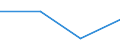 KN 84813010 /Exporte /Einheit = Preise (Euro/Tonne) /Partnerland: Ehem.jug.rep.mazed /Meldeland: Europäische Union /84813010:Rueckschlagklappen und -ventile, Fuer Reifen Oder Luftschlaeuche