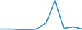 KN 84813010 /Exporte /Einheit = Preise (Euro/Tonne) /Partnerland: Libyen /Meldeland: Europäische Union /84813010:Rueckschlagklappen und -ventile, Fuer Reifen Oder Luftschlaeuche