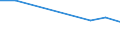 KN 84813010 /Exporte /Einheit = Preise (Euro/Tonne) /Partnerland: Mauretanien /Meldeland: Europäische Union /84813010:Rueckschlagklappen und -ventile, Fuer Reifen Oder Luftschlaeuche