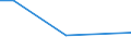 KN 84813010 /Exporte /Einheit = Preise (Euro/Tonne) /Partnerland: Niger /Meldeland: Europäische Union /84813010:Rueckschlagklappen und -ventile, Fuer Reifen Oder Luftschlaeuche