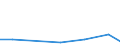 KN 84813010 /Exporte /Einheit = Preise (Euro/Tonne) /Partnerland: Kap Verde /Meldeland: Europäische Union /84813010:Rueckschlagklappen und -ventile, Fuer Reifen Oder Luftschlaeuche