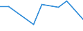 KN 84813010 /Exporte /Einheit = Preise (Euro/Tonne) /Partnerland: Ghana /Meldeland: Europäische Union /84813010:Rueckschlagklappen und -ventile, Fuer Reifen Oder Luftschlaeuche