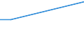 KN 84813010 /Exporte /Einheit = Preise (Euro/Tonne) /Partnerland: Benin /Meldeland: Europäische Union /84813010:Rueckschlagklappen und -ventile, Fuer Reifen Oder Luftschlaeuche