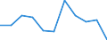 KN 84813010 /Exporte /Einheit = Preise (Euro/Tonne) /Partnerland: Nigeria /Meldeland: Europäische Union /84813010:Rueckschlagklappen und -ventile, Fuer Reifen Oder Luftschlaeuche