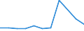 KN 84813010 /Exporte /Einheit = Preise (Euro/Tonne) /Partnerland: Gabun /Meldeland: Europäische Union /84813010:Rueckschlagklappen und -ventile, Fuer Reifen Oder Luftschlaeuche