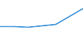 KN 84813010 /Exporte /Einheit = Preise (Euro/Tonne) /Partnerland: Kongo /Meldeland: Europäische Union /84813010:Rueckschlagklappen und -ventile, Fuer Reifen Oder Luftschlaeuche