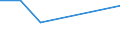 KN 84813010 /Exporte /Einheit = Preise (Euro/Tonne) /Partnerland: Ruanda /Meldeland: Europäische Union /84813010:Rueckschlagklappen und -ventile, Fuer Reifen Oder Luftschlaeuche