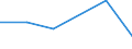 KN 84813010 /Exporte /Einheit = Preise (Euro/Tonne) /Partnerland: Aethiopien /Meldeland: Europäische Union /84813010:Rueckschlagklappen und -ventile, Fuer Reifen Oder Luftschlaeuche