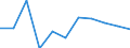 KN 84813010 /Exporte /Einheit = Preise (Euro/Tonne) /Partnerland: Uganda /Meldeland: Europäische Union /84813010:Rueckschlagklappen und -ventile, Fuer Reifen Oder Luftschlaeuche