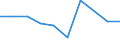 KN 84813010 /Exporte /Einheit = Preise (Euro/Tonne) /Partnerland: Tansania /Meldeland: Europäische Union /84813010:Rueckschlagklappen und -ventile, Fuer Reifen Oder Luftschlaeuche