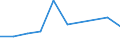 KN 84813010 /Exporte /Einheit = Preise (Euro/Tonne) /Partnerland: Mosambik /Meldeland: Europäische Union /84813010:Rueckschlagklappen und -ventile, Fuer Reifen Oder Luftschlaeuche