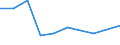 KN 84813010 /Exporte /Einheit = Preise (Euro/Tonne) /Partnerland: Madagaskar /Meldeland: Europäische Union /84813010:Rueckschlagklappen und -ventile, Fuer Reifen Oder Luftschlaeuche