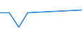 KN 84813010 /Exporte /Einheit = Preise (Euro/Tonne) /Partnerland: Malawi /Meldeland: Europäische Union /84813010:Rueckschlagklappen und -ventile, Fuer Reifen Oder Luftschlaeuche