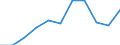 KN 84813010 /Exporte /Einheit = Preise (Euro/Tonne) /Partnerland: Vereinigte Staaten von Amerika /Meldeland: Europäische Union /84813010:Rueckschlagklappen und -ventile, Fuer Reifen Oder Luftschlaeuche