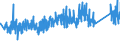 CN 84813091 /Exports /Unit = Prices (Euro/ton) /Partner: Switzerland /Reporter: Eur27_2020 /84813091:Check `non-return` Valves for Pipes, Boiler Shells, Tanks, Vats or the Like, of Cast Iron or of Steel