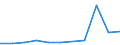 KN 84831010 /Exporte /Einheit = Preise (Euro/Tonne) /Partnerland: Belgien/Luxemburg /Meldeland: Europäische Union /84831010:Maschinenwellen, Einschl. Nocken- und Kurbelwellen, und Kurbeln, fr Zivile Luftfahrzeuge