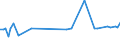 KN 84831010 /Exporte /Einheit = Preise (Euro/Tonne) /Partnerland: Italien /Meldeland: Europäische Union /84831010:Maschinenwellen, Einschl. Nocken- und Kurbelwellen, und Kurbeln, fr Zivile Luftfahrzeuge