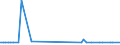 KN 84831010 /Exporte /Einheit = Preise (Euro/Tonne) /Partnerland: Daenemark /Meldeland: Europäische Union /84831010:Maschinenwellen, Einschl. Nocken- und Kurbelwellen, und Kurbeln, fr Zivile Luftfahrzeuge