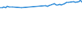 CN 84831010 /Exports /Unit = Prices (Euro/ton) /Partner: Finland /Reporter: European Union /84831010:Transmission Shafts, Incl. cam Shafts and Crank Shafts, and Cranks, for Civil Aircraft